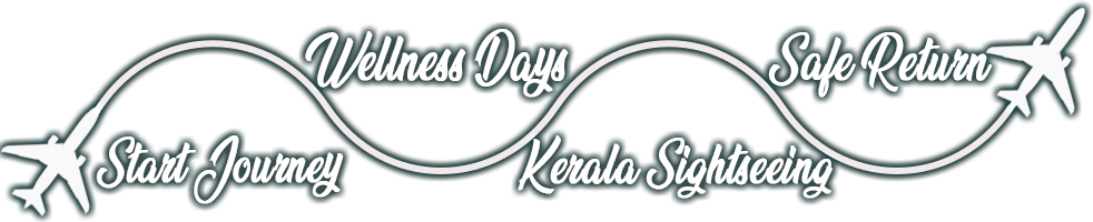 Ayurveda and Kerala Image